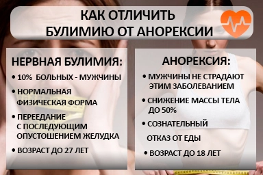 Лечение булимии в Юрьев-Польском