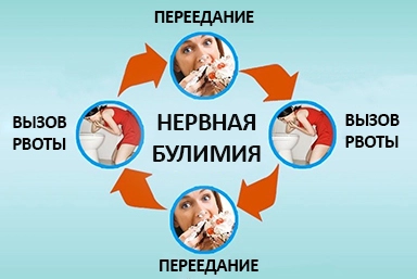 Лечение булимии в Юрьев-Польском