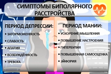 Лечение биполярного расстройства в Юрьев-Польском