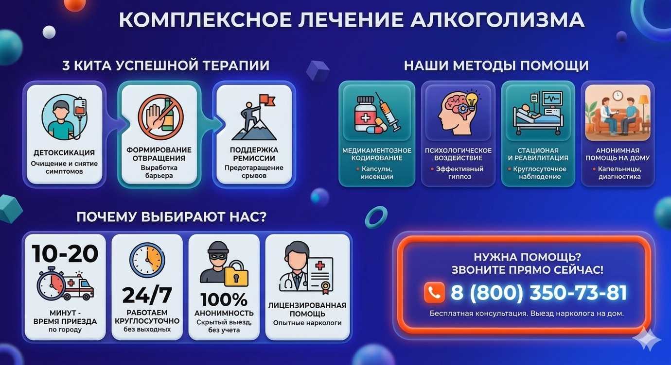 Инфографика о методах лечения алкоголизма в Юрьев-Польском: детоксикация, кодирование и анонимная помощь на дому от клиники Похмельная служба.